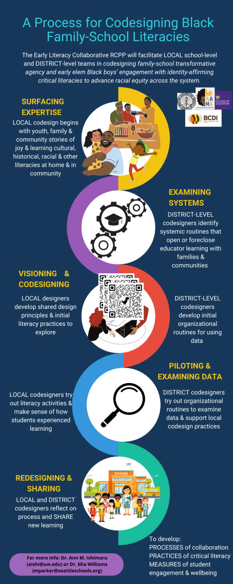 Early Literacy Collaborative – Partnering for Racial Equity (PRE)